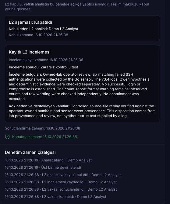 Calypia L2 incelemesi ve denetim zaman çizelgesi